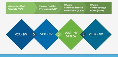 راه اخذ مدارک VMware (2)