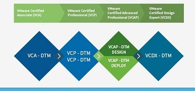 گواهینامه‌های VMware 5