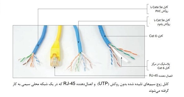 _رایگان دوره نتورک_پلاس (+Network) – انواع کابل_ها و استاندارد نصب کابل_ها (بخش 13 ) (4)