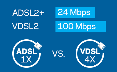 تفاوت‌های بین ADSL و مودم‌های کابلی